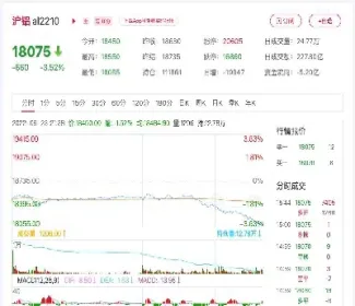 沪铝期货的近义词(沪铝期货与股票铝业关系)_https://www.lytzg.com_原油直播室_第1张