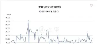 国际锡期货最权威的指数(国际期货锡24小时行情)