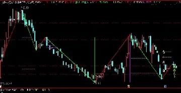 黄金期货pp指标(黄金期货分析报告)_https://www.lytzg.com_原油直播室_第1张