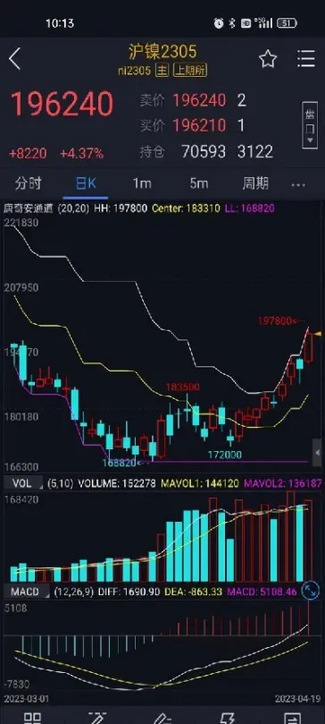 期货硅铁为什么没有夜盘(硅铁期货受外盘影响么)