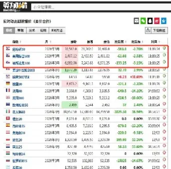 美国期货a50指数实时行情(a50期货指数实时行情)