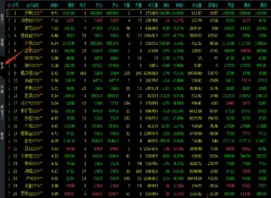 期货期权目前有几个品种(新手期货期权选哪些品种)