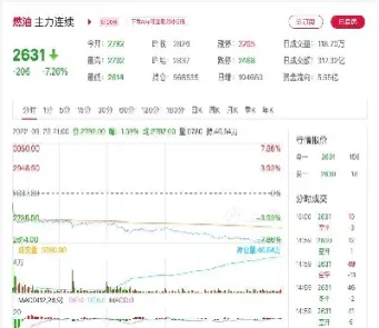 燃油期货的点值(燃油期货正常价格是多少)