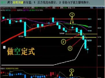 期货市场双向交易(期货交易特征双向交易)