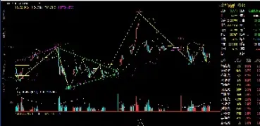 商品期货看多少分钟图准(期货交易看几分钟图比较好)