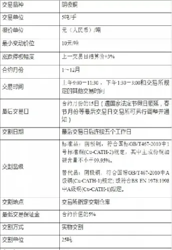 期货合约代码表(国债期货合约代码)