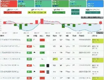 期货实盘与停盘的偏差(期货实盘对接可靠吗)