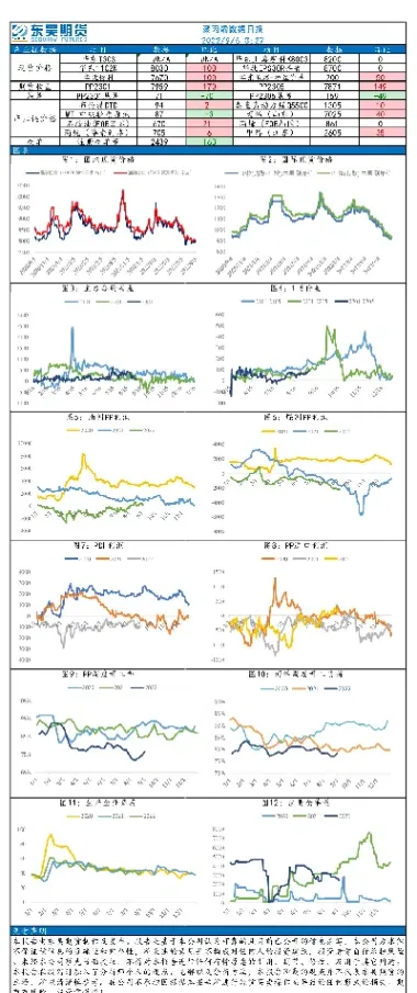 聚丙烯塑料期货行情走势图(聚丙烯塑料期货行情走势图分析)