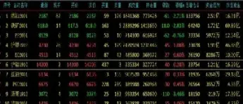 期货底部容易判断的品种(期货底部形态看多少分钟)