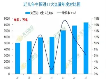 豆粕期货趋势图(豆粕期货趋势图最新)