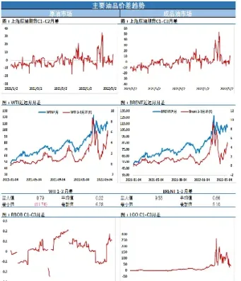 海通期货交易哪些品种(海通期货手续费贵吗)