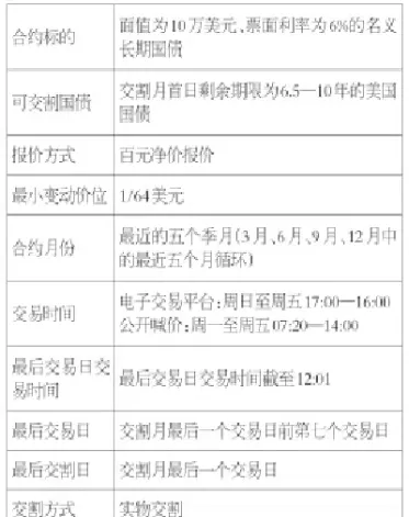 美国短期国债期货合约(美国短期国债期货合约面值是)