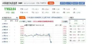 期货主力做空成本下降(期货做空会被强制平仓吗)