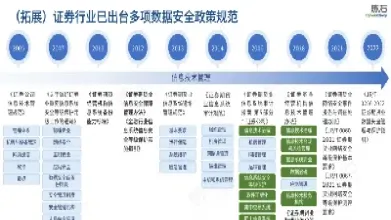 期货安全边界(期货安全边际)