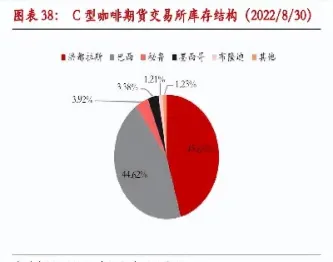 二月份咖啡期货价是多少(咖啡期货价格上涨意味着什么)