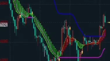 期货横盘震荡过滤指标(期货震荡指标哪个最好用)