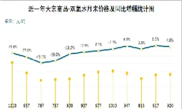 期货双氧水的价格走势(期货双氧水的价格走势图)