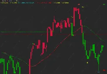 期货15分钟必胜指标(期货15分钟和30分钟哪个好)