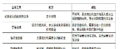 期货保值交易过程(期货保值原理图)