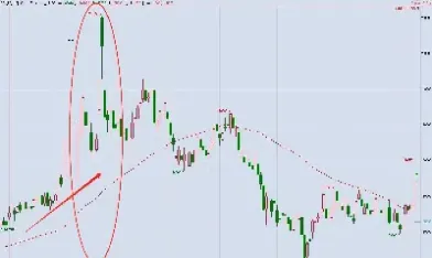 左威崩溃拐点交易期货(左威期货交易策略)