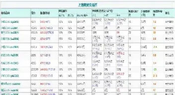 恒指期货是多少倍杠杆(恒指期货的杠杆是多少)