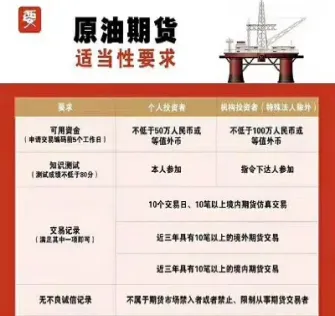 投资者转战原油期货市场(投资者原油抄底)