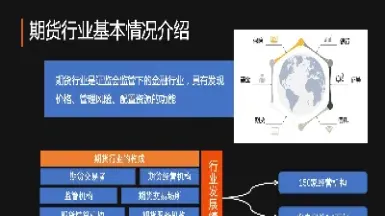 期货行业基础常识(期货的相关知识)