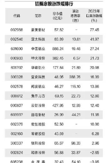 铝期货周五交易时间最新(铝期货行情交易时间)