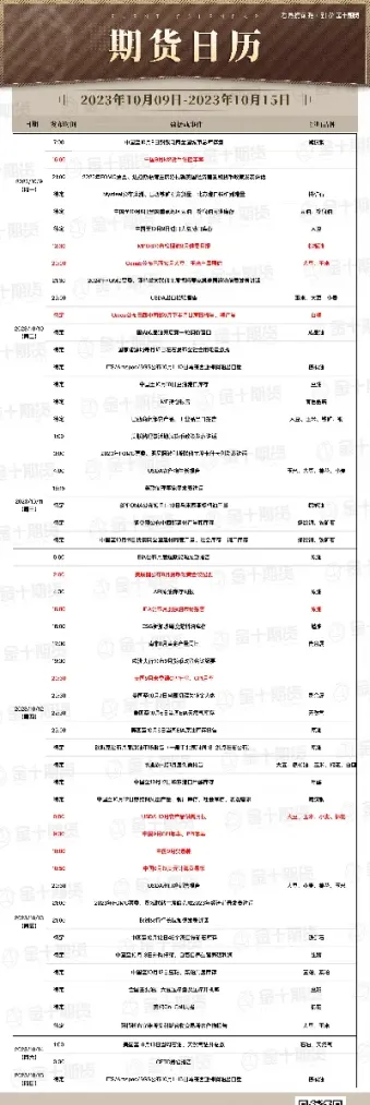 1030期货金银油(金银期货最新价格)