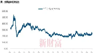 国内铂金期货交易代码(金融期货交易代码有哪些)