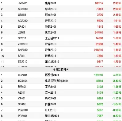6月16号商品期货(6月16号商品期货价格)