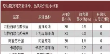 期货原油是多少桶(原油期货最少投资多少)