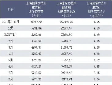 螺纹钢什么时候上期货(螺纹钢期货上市时间)