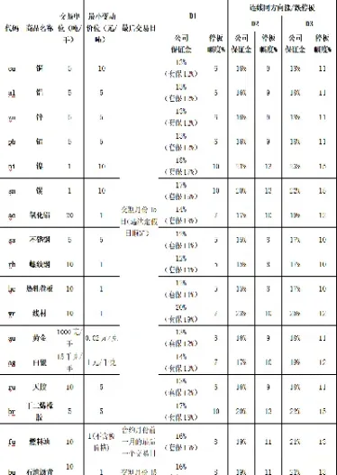 期货商品交易规则(个人期货交易规则)