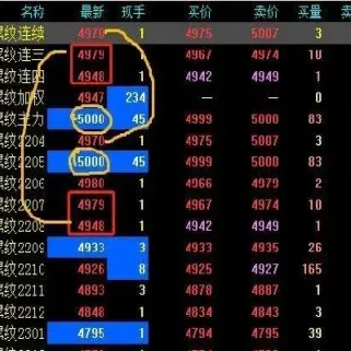 期货主力合约交接是什么时候(期货主力合约怎么切换)