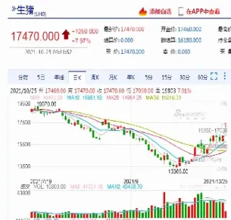 猪肉有期货怎么交易(猪肉期货交割月份怎么算)