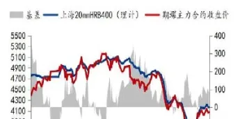 期货铁矿石行情图(期货铁矿石行情图表)