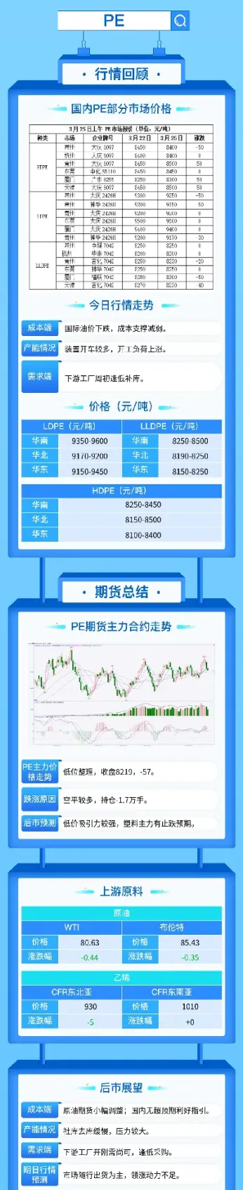 pp期货震荡收跌(期货震荡交易策略)