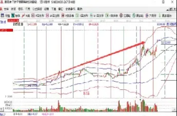 期货做长线怎么样了(做期货怎么样做长线)