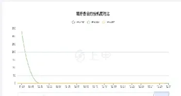 纤板期货19年行情走势(纤板期货19年行情)