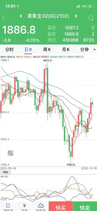 高杠杆期货看什么指标(期货的高杠杆是啥意思)