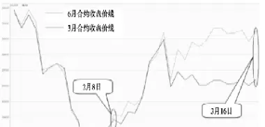 股指期货为什么和股指不一样(股指期货和股票真能对冲吗)