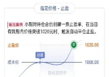 期货及时止损35个点什么意思(期货及时止盈的好处)