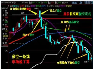 期货设置止损位(期货设置止损位能穿仓吗)