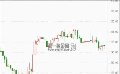黄金期货空头减弱原因(黄金期货容易退吗)