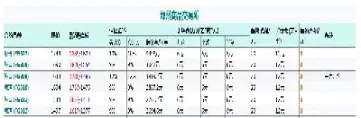 期货玻璃上市价(期货玻璃价格实时行情)