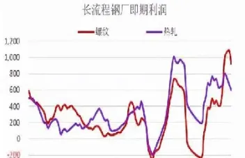 近期钢材期货(近期钢材期货行情走势)