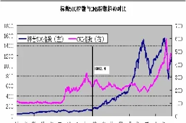 商品指数对期货的影响(期货商品指数的重要性)