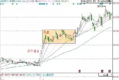 期货主力建仓需要多久(期货主力建仓要几天)