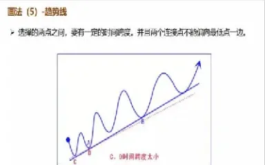 期货如何定方向(期货交易的方向)